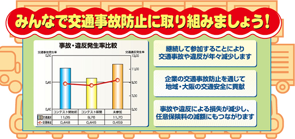 みんなで交通事故防止に取り組みましょう!